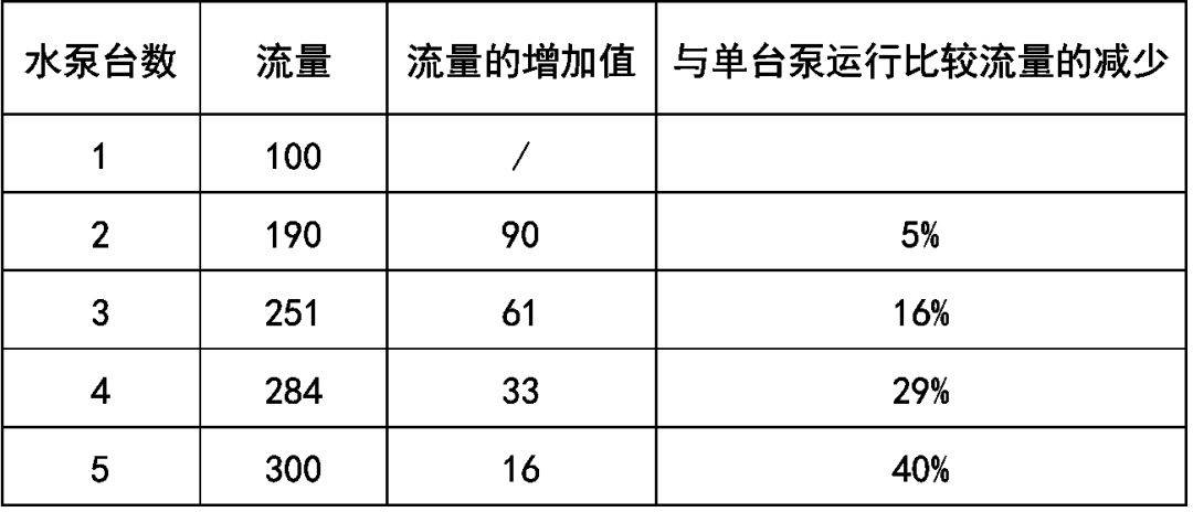 空調機組水泵